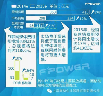 點(diǎn)亮變革——“互聯(lián)網(wǎng)+”時(shí)代的農(nóng)副產(chǎn)品營銷新法則